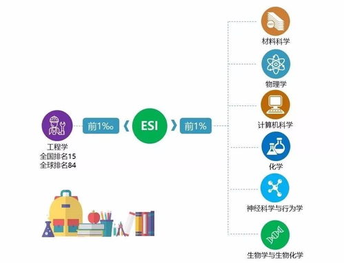 美麗成電，許你一個美好未來——致2018高考學子的邀請信