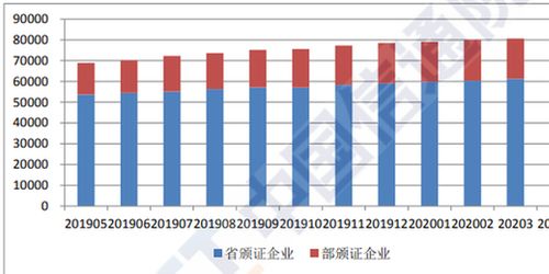 全國(guó)增值電信業(yè)務(wù)經(jīng)營(yíng)許可企業(yè)規(guī)模穩(wěn)步擴(kuò)大，4月底環(huán)比增長(zhǎng)1.61%