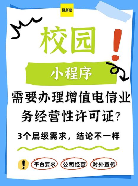 校園小程序需要辦理增值電信業務經營許可證嗎？